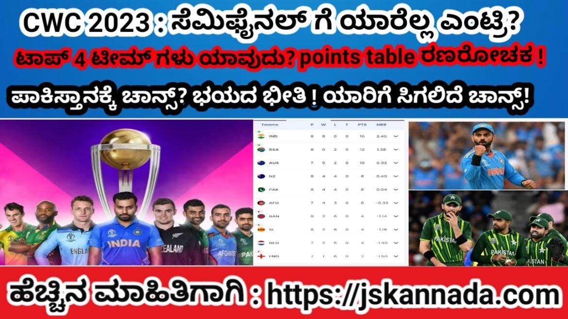 CWC 2023: ಸೆಮಿಫೈನಲ್ ಗೆ ಯಾರೆಲ್ಲ ಎಂಟ್ರಿ? ಟಾಪ್ 4 ಟೀಮ್ ಗಳು ಯಾವುದು? Points table ರಣರೋಚಕ!